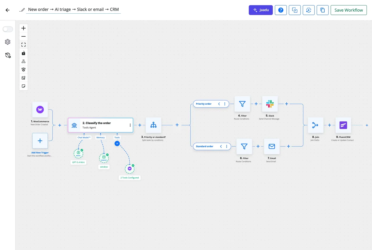 The FlowMattic workflow builder with a real workflow: a WooCommerce new order trigger, an AI Agent that classifies the order, a Router sending priority orders to Slack and standard orders to email, a Join, and a FluentCRM contact step