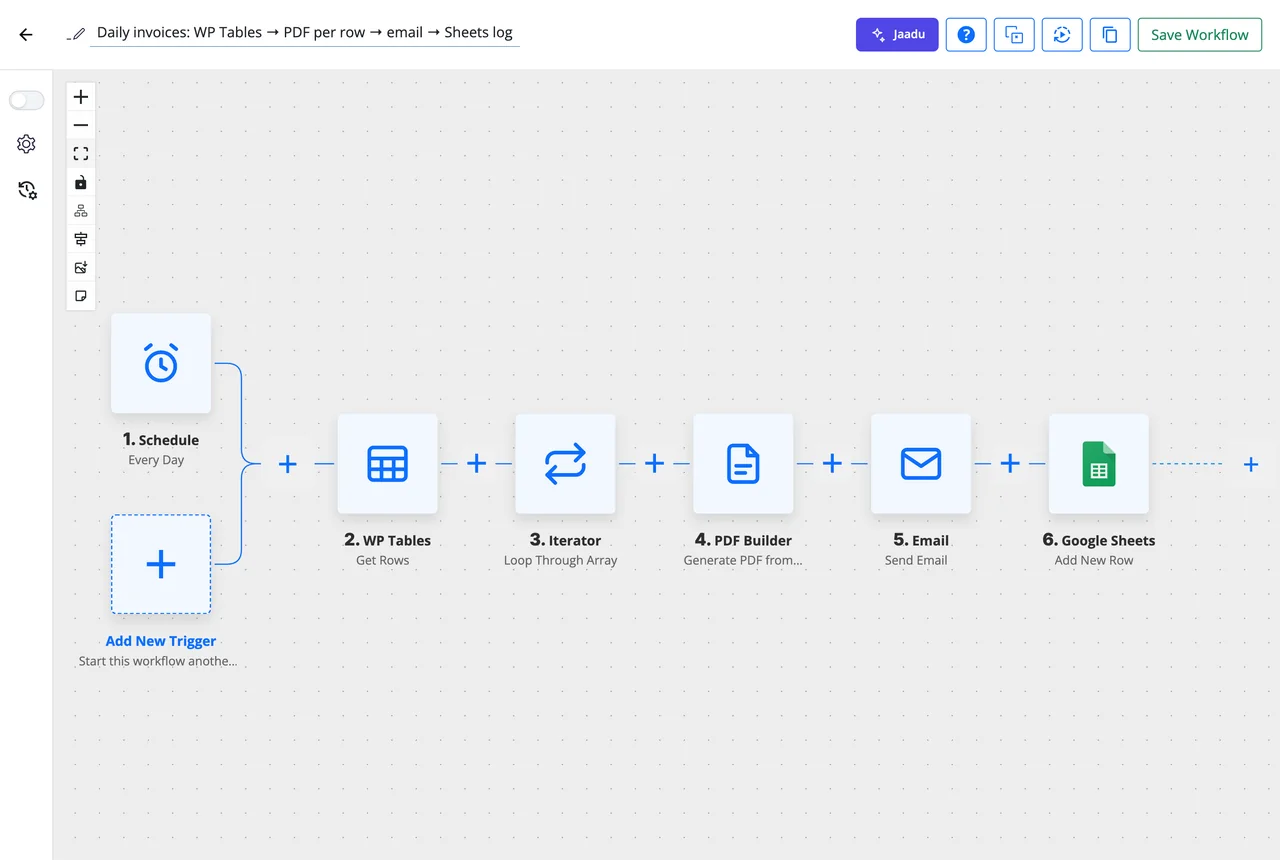 A daily invoicing workflow in the builder: a Schedule trigger, a WP Tables Get Rows step, an Iterator, a PDF Builder step, an email step and a Google Sheets step