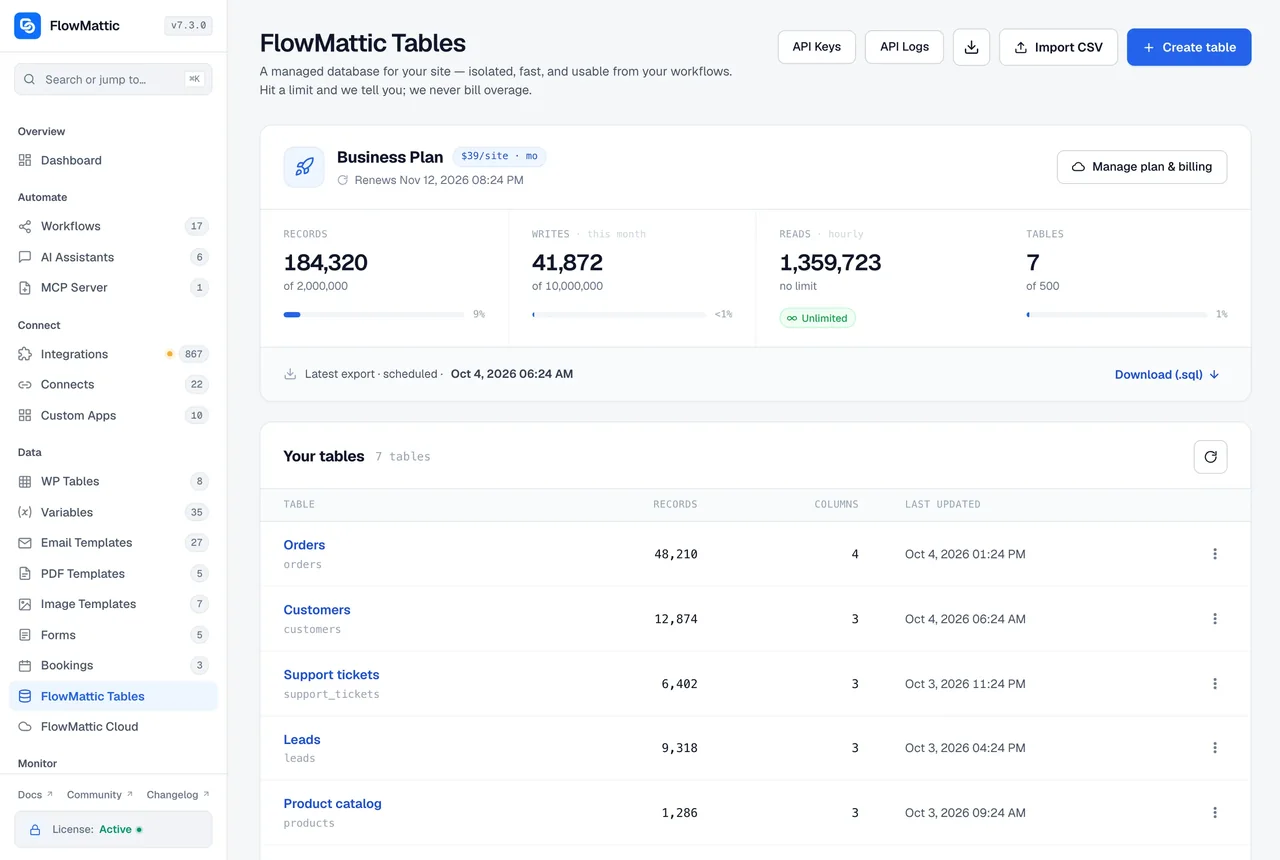 The FlowMattic Tables screen showing the current plan, usage meters for records, writes, reads and tables, the latest scheduled export and buttons for API keys, API logs, CSV import and creating a table